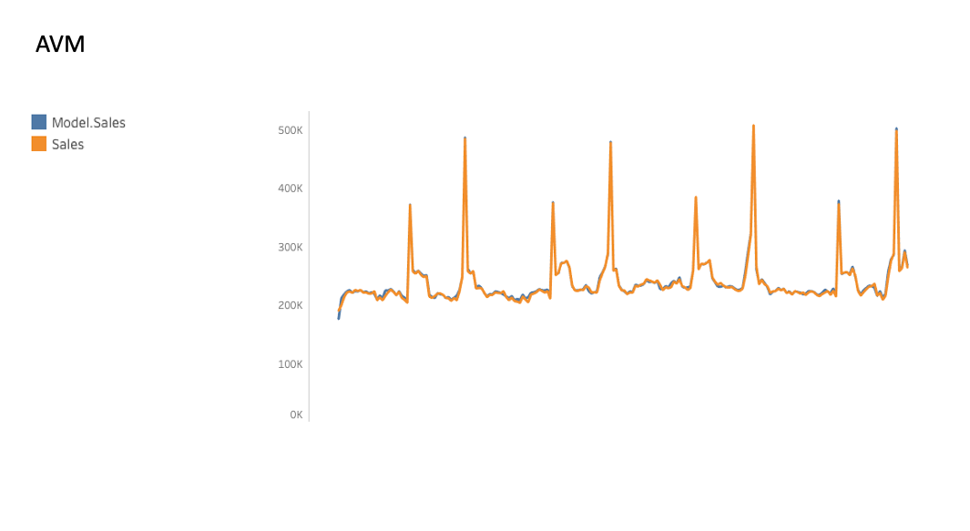 AVM_snapshot